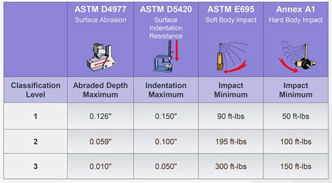 level 3 hard body impact test|ABUSE RESISTANT AND IMPACT.